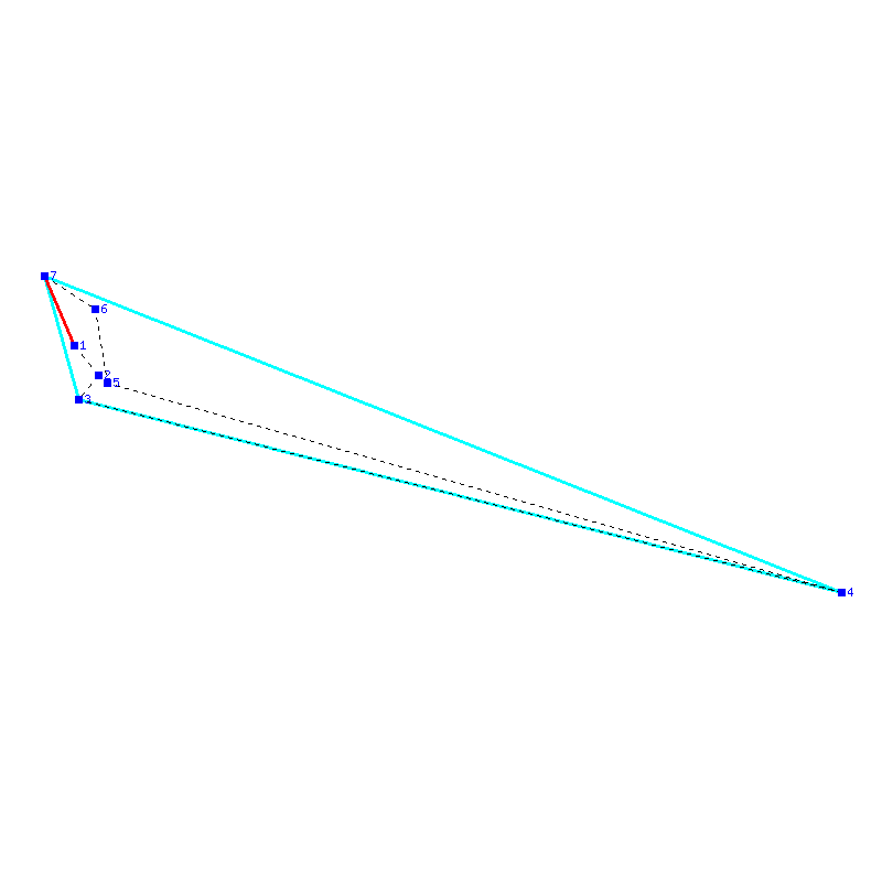 Flugauswertung